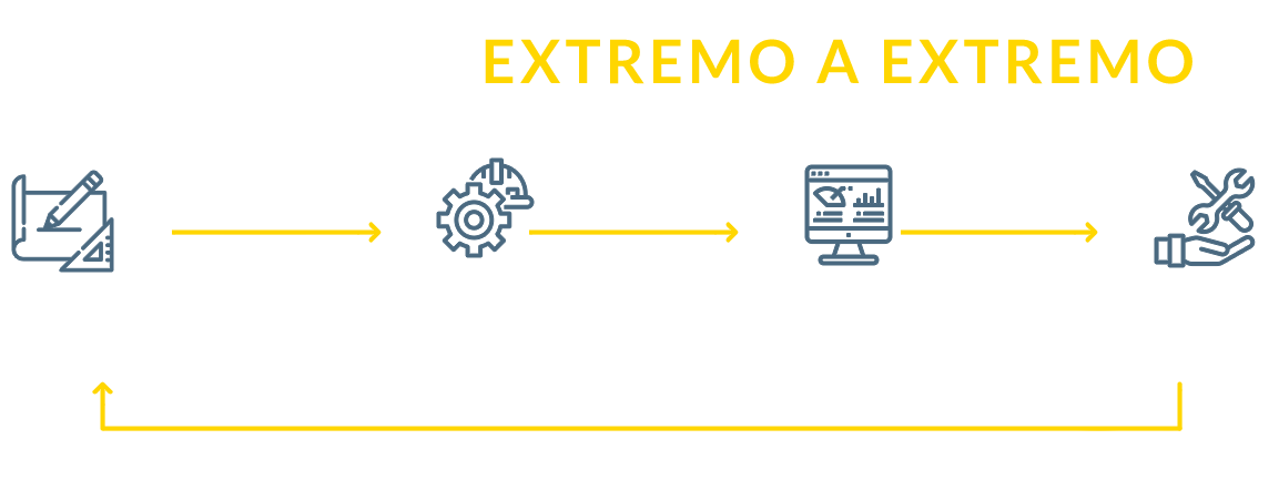 Proyectos Extremo a Extremo: Ingeniería, diseño y optimización, Despliegue, instalación y puesta en servicio, Seguimiento y reporting, Mantenimiento y averías